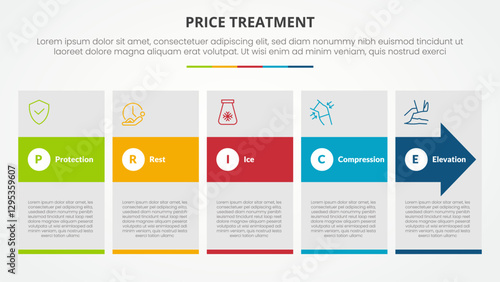 PRICE treatment therapy infographic concept for slide presentation with big box and arrow hover with 5 point list with flat style