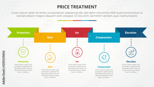 PRICE treatment therapy infographic concept for slide presentation with ribbon header and timeline style with 5 point list with flat style