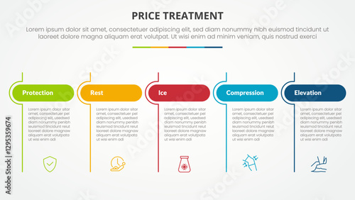 PRICE treatment therapy infographic concept for slide presentation with table round header and line divider with 5 point list with flat style