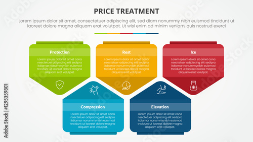 PRICE treatment therapy infographic concept for slide presentation with creative pentagon shape up and down with 5 point list with flat style vector