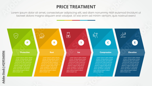PRICE treatment therapy infographic concept for slide presentation with arrow shape right direction with 5 point list with flat style