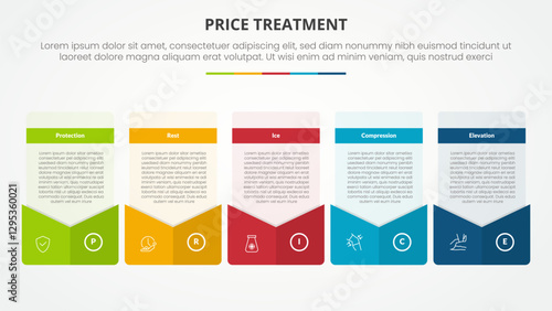 PRICE treatment therapy infographic concept for slide presentation with creative box envelope style footer with 5 point list with flat style
