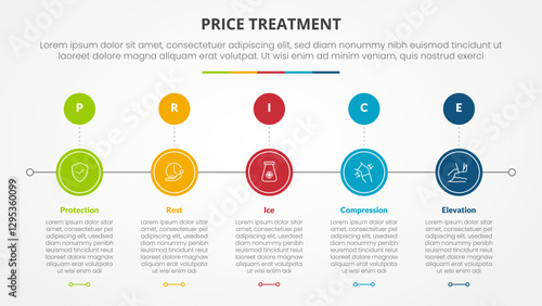 PRICE treatment therapy infographic concept for slide presentation with circle horizontal right direction with 5 point list with flat style
