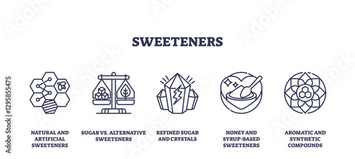 Sweeteners icons outline showing various types like natural, sugar alternatives, and honey. Outline icons set