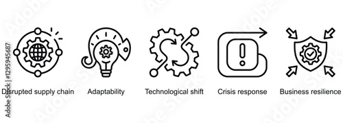 Business Disruption banner web icon vector illustration of disrupted supply chain, adaptability, technological shift, crisis response, business resilience