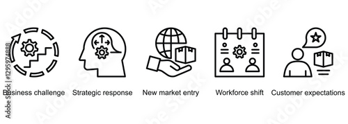 Business Disruption banner web icon vector illustration of business challenge, strategic response, new market entry, workforce shift, customer expectations