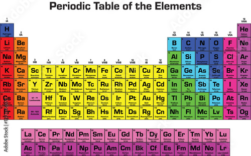 Periodic Table of the Elements
