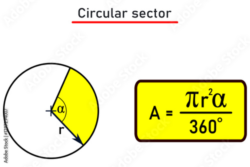 Graphical representation of a circular sector and the equation for calculating its area