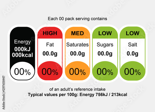 Editable UK FSA Compliant Front Of Pack Traffic Light Label Template in Horizontal Orientation