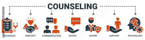 Counseling banner web icon vector illustration concept for counseling psychology and mental healthcare with an icon of diagnosis, empathy, communication, therapy, advice, expert and support icon color