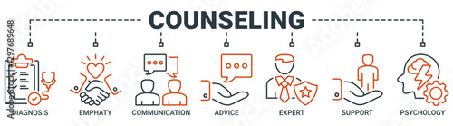 Counseling banner web icon vector illustration concept for counseling psychology and mental healthcare with an icon of diagnosis, empathy, communication, therapy, advice, expert, and support icons.