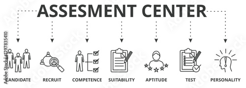 Assessment center banner vector illustration concept with icon of user candidate, recruit, competence, suitability, aptitudes, test and personality
