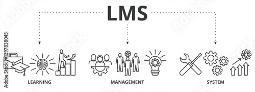 LMS banner vector illustration concept for learning management system, educational courses, training and development programs 