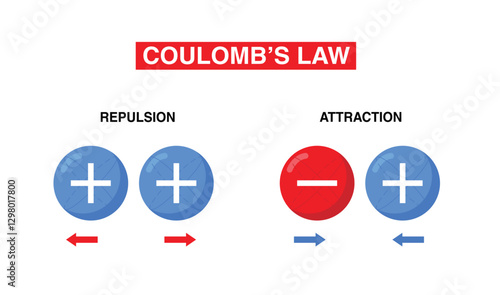 Coulomb's law, illustration of Coulomb's inverse square law, learn physics