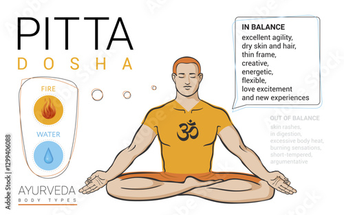 Pitta dosha mesomorph. Ayurvedic physical constitution of human body type. Editable vector illustration of man and woman in asana padmasana, yoga pose, on a white background for Yoga, Ayurveda, Reiki