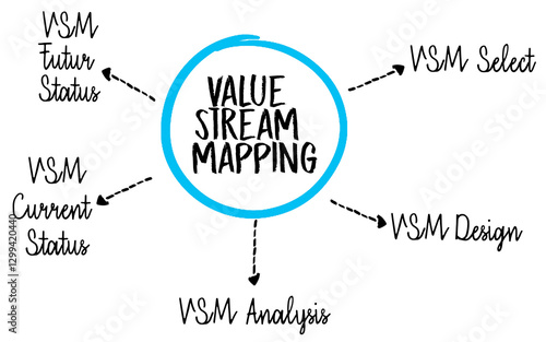Value Stream Mapping Illustration for Process Improvement and Lean Management