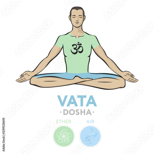 ata dosha - ayurvedic physical constitution of human body type. Editable vector illustration with symbols of ether and air and characterizations of vicriti. Used in yoga, Ayurveda, Hinduism.