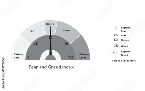 Leading Economic Index, Fear and Greed Index Compass, Economic Level Measure of Stock Market Sentiment