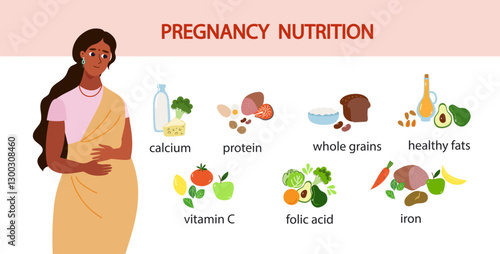 Pregnancy nutrition infographic. Pregnant indian woman cartoon character and health food. High calcium, iron, folate, protein products. Cartoon flat design vector illustration.