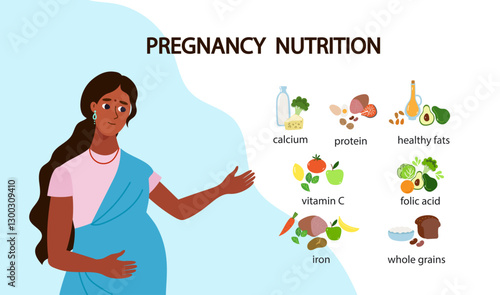 Pregnancy nutrition infographic. Pregnant indian woman cartoon character and health food. High calcium, iron, folate, protein products. Cartoon flat design vector illustration.