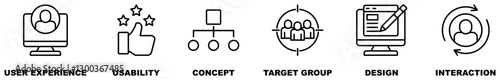 User interface design banner web icon set vector illustration concept with icon of user experience, usability, concept, target group, design and interaction