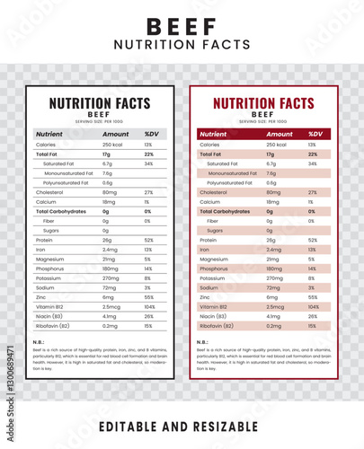 Beef Nutrition Facts. Nutrition Facts Label and Nutrition List. Editable and Resizable Templates of Nutrition Facts, Supplement Facts and Vitamin Facts. Isolated on Transparent Background.
