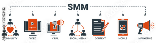 SMM banner web icon vector illustration concept of social media marketing with icon of community, video, viral, social media, content, mobile and marketing icons. Solid color vector symbol background.