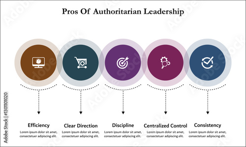five pros of authoritarian leadership. Infographic template with icons and description placeholder