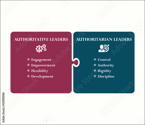 Vector illustration of authoritative and authoritarian leaders. infographic template