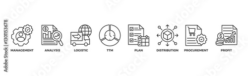 SCM banner web icon vector illustration concept for Supply Chain Management with icon of management, analysis, logistic, ttm, plan, distribution, procurement, and profit