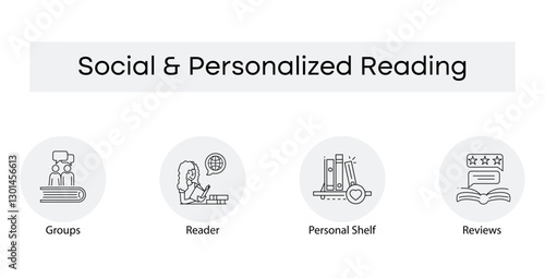 Social  Personalized Reading – Connecting and Customizing Literary Experiences with Editable Stroke