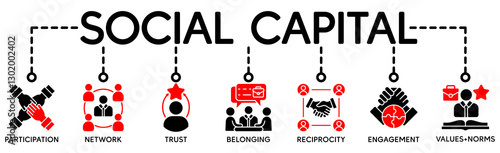 Social capital banner web icon vector illustration concept for the interpersonal relationship with an icon of participation, network, trust, belonging, reciprocity, engagement, and values norm