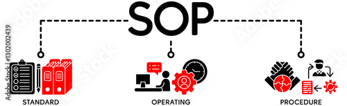 SOP banner web icon vector illustration concept for the standard operating procedure with an icon of instruction, quality, manual, process, operation, sequence, workflow, iteration, and puzzle