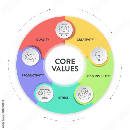 Core Values strategy model infographics diagram chart illustration banner with icon vector has quality, creativity, responsibility, ethics, productivity. Presentation slide template. Business concept.