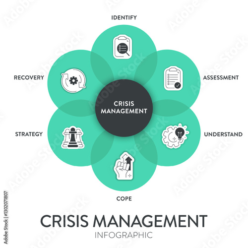 Wallpaper Mural Crisis management model infographic diagram chart template with icon vector for business presentation has identity, assessment, understanding, coping, strategy and recovery. Risk management concept. Torontodigital.ca