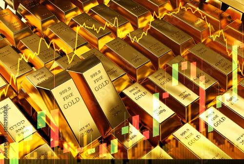 Gold investment charts. Gol...
