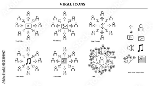 Digital Marketing Line Editable Icons set. Vector illustration in modern thin line style of marketing icons. viral symbol. Editable stroke.