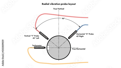 Line drawing showing nomenclature for non-orthogonal proximity (eddy-current) probes (X probe and Y probe)