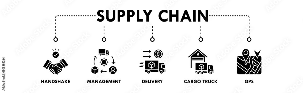 Supply Chain banner web icon vector illustration concept with icon of handshake, management, delivery, cargo truck, and GPS Supply Chain banner web icon vector illustration concept with icon of handshake, management, delivery, cargo truck, and GPS