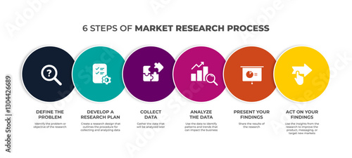 6 steps of market research process banner set infographic diagram vector illustration. Containing define, develop, collect data, analyze, present and action icon.