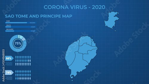 Corona Virus Case, Death & Recovery Infographic Map of Sao Tome and Principe. Male & Female Report of Corona Virus in Sao Tome and Principe. Health Map Vector Illustration