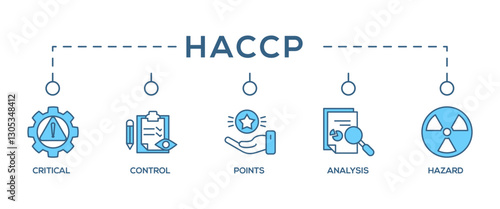 HACCP banner web icon vector illustration concept for hazard analysis and critical control points acronym in food safety management system
