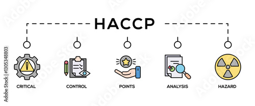 HACCP banner web icon vector illustration concept for hazard analysis and critical control points acronym in food safety management system
