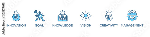 Achieve results banner web icon vector illustration concept with icon of creativity, vision, innovation, knowledge, experience, management and goal