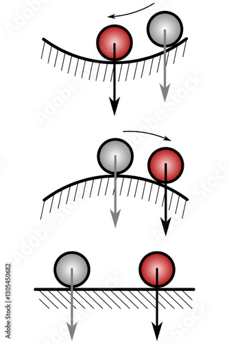 Types of equilibrium positions using balls - stable, unstable and indifferent positions