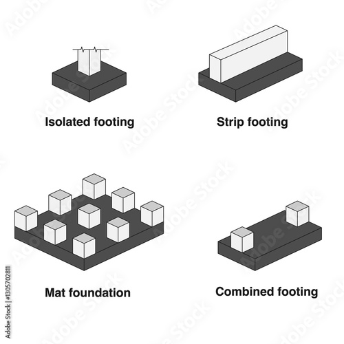 construction foundation and footing types ,isolated strip,combined and mat foundation 3d isometric view for educational purpose