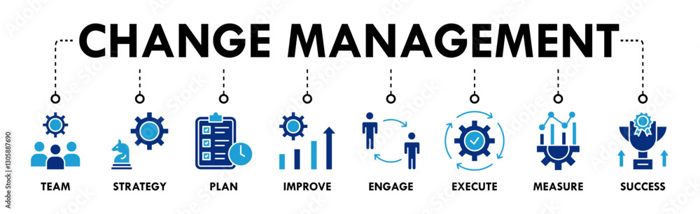 Change management banner for business transformation and organizational change with team, strategy, plan, improve, engage, execute, measure, and success icon. Web icon vector illustration Change management banner for business transformation and organizational change with team, strategy, plan, improve, engage, execute, measure, and success icon. Web icon vector illustration