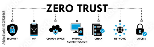 Banner of zero trust web vector illustration concept with icons of security, wifi, cloud service, mutual authentication, check, network, access