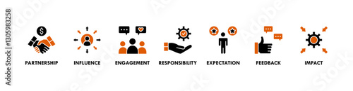 Stakeholder banner web icon illustration concept with icon of partnership, influence, engagement, responsibility, expectation, feedback, impact