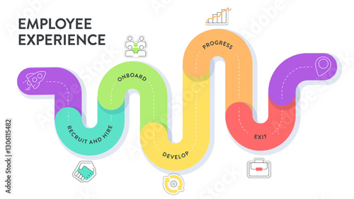 Employee Experience journey map strategy framework infographic diagram chart illustration banner with icon vector template has recruit, hire, onboard, engage, develop, progress and exit. Presentation.